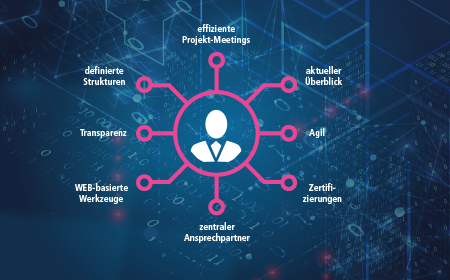 ProduktBild-Projektpanagement
