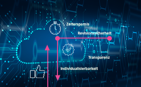 ProduktBildDealCapture-DE